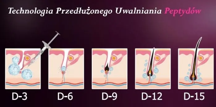 DR. CYJ Hair Filler - mezoterapia skóry głowy